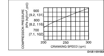 mazda rx-8 compression test|Compression Test Results .